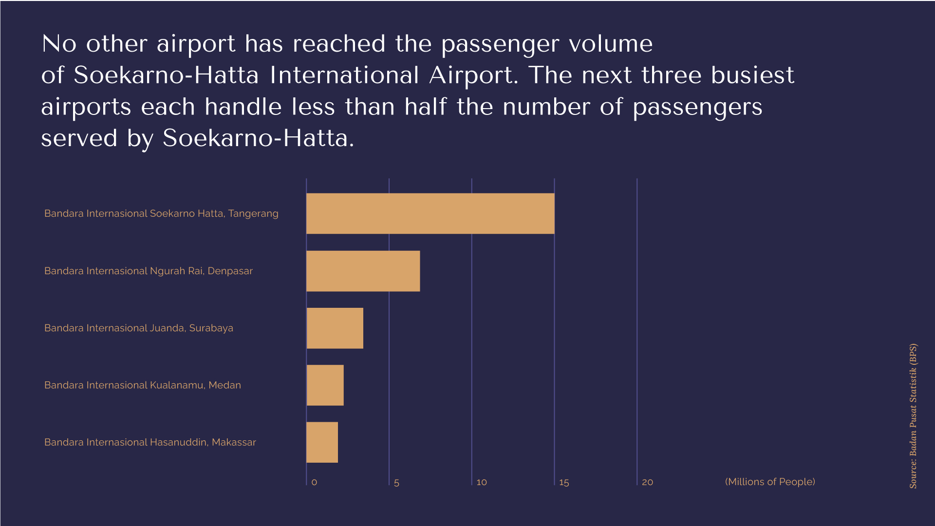 The Gateway to the World