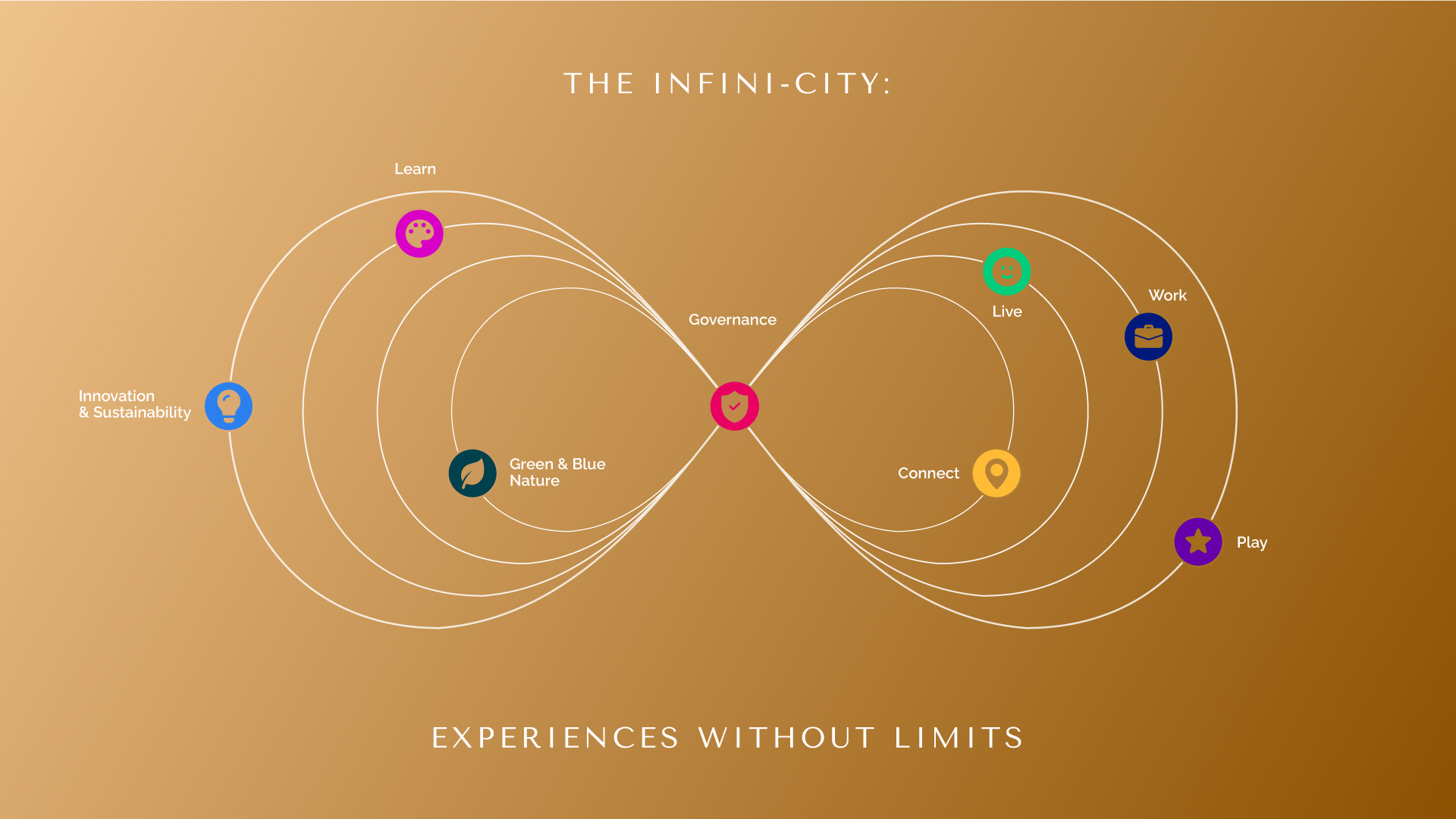 The Gateway to the World